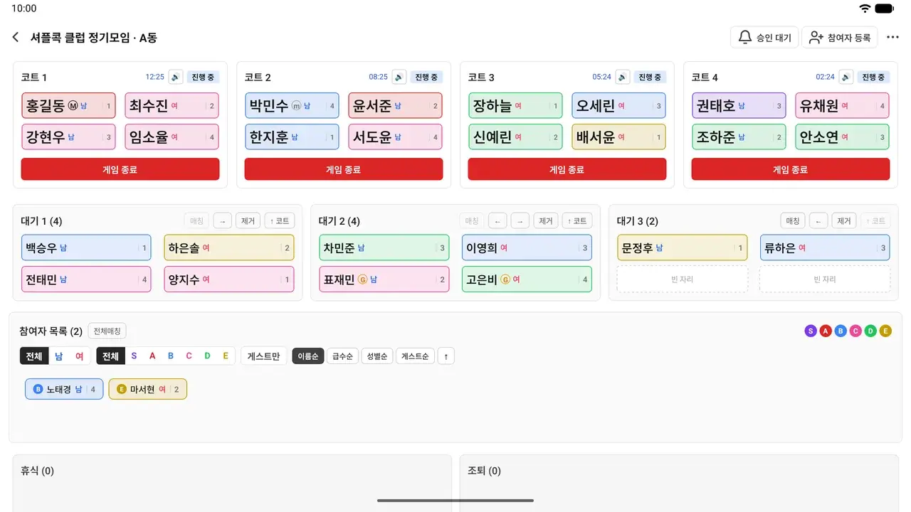 태블릿 가로 화면에 코트 네 개, 대기 세 줄, 참여자 목록과 휴식·조퇴 구역이 한 화면에 보이는 현황판
